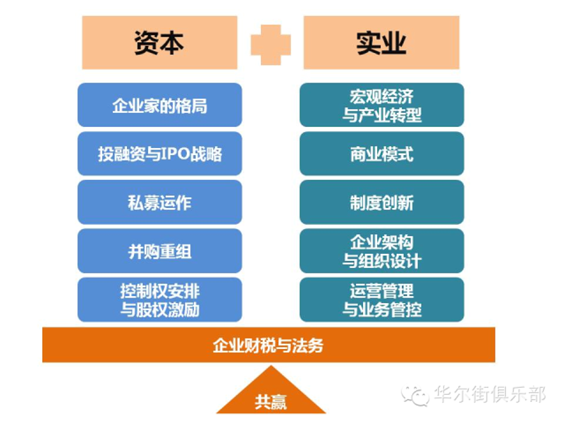 金融资本投资：如何在复杂市场中找到确定性