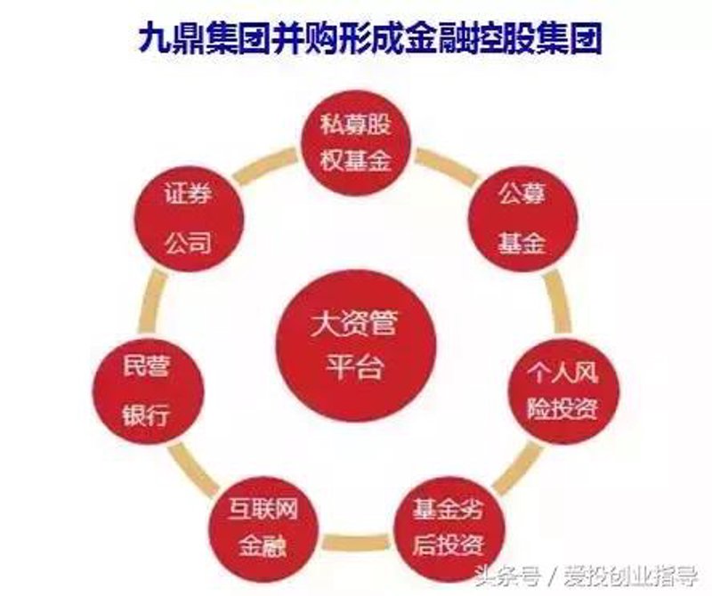 海淀资本集团：创新与投资的双赢之路