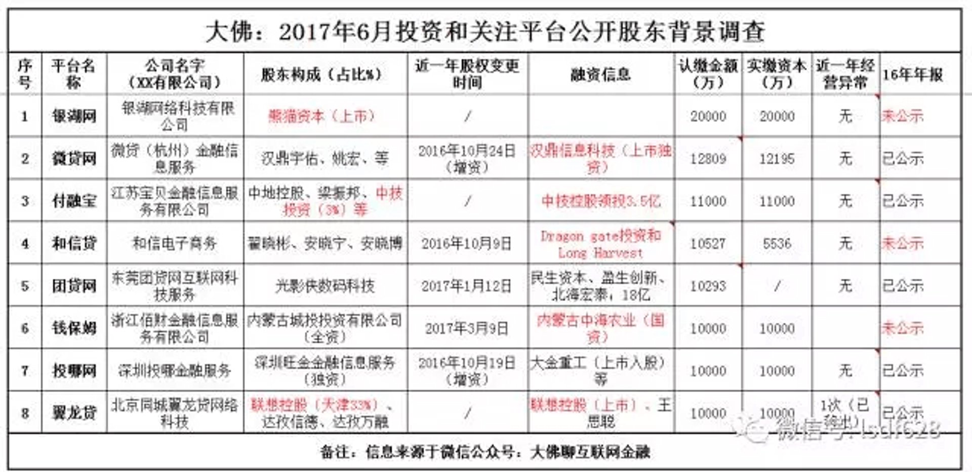 海淀科技金融资本