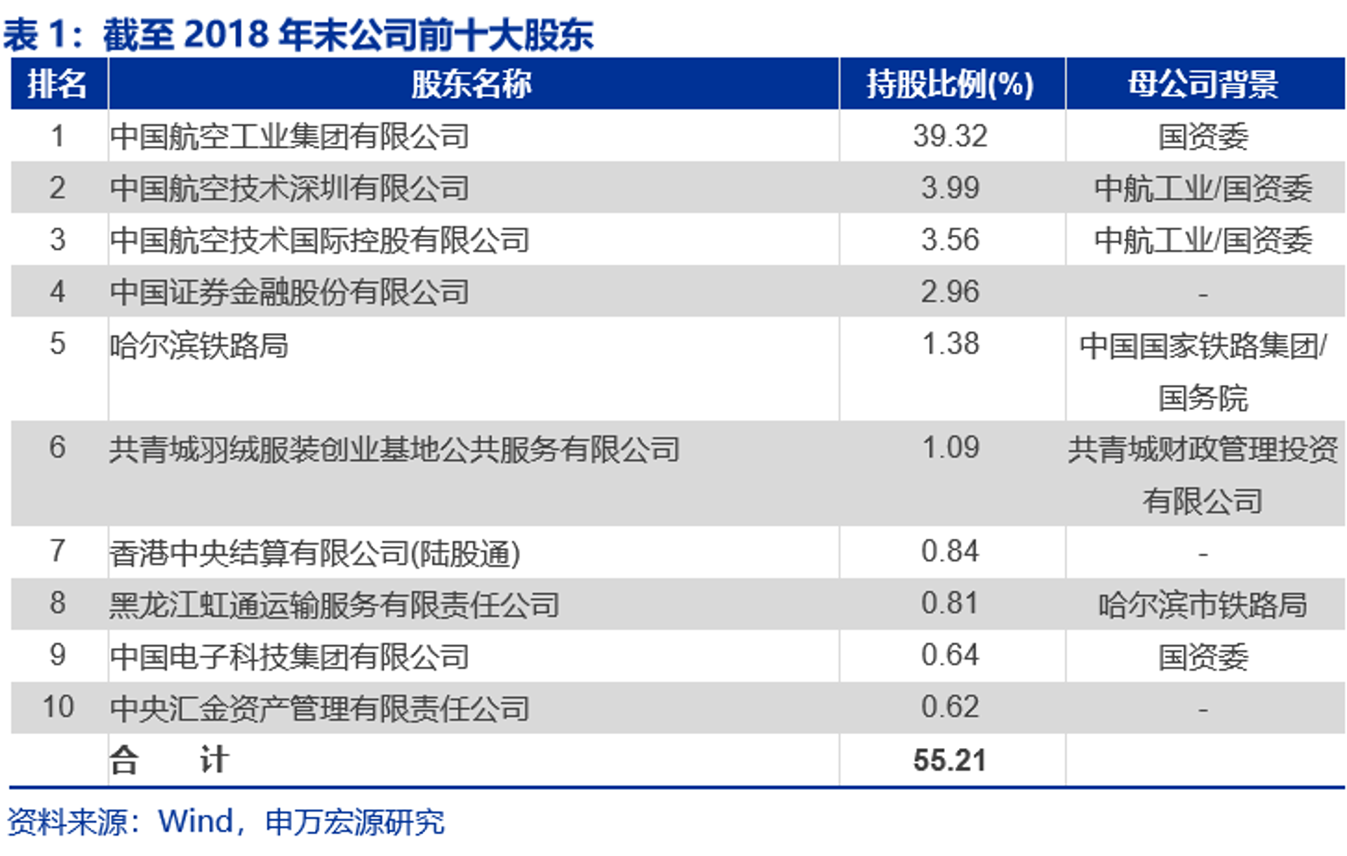 海淀科技金融资本