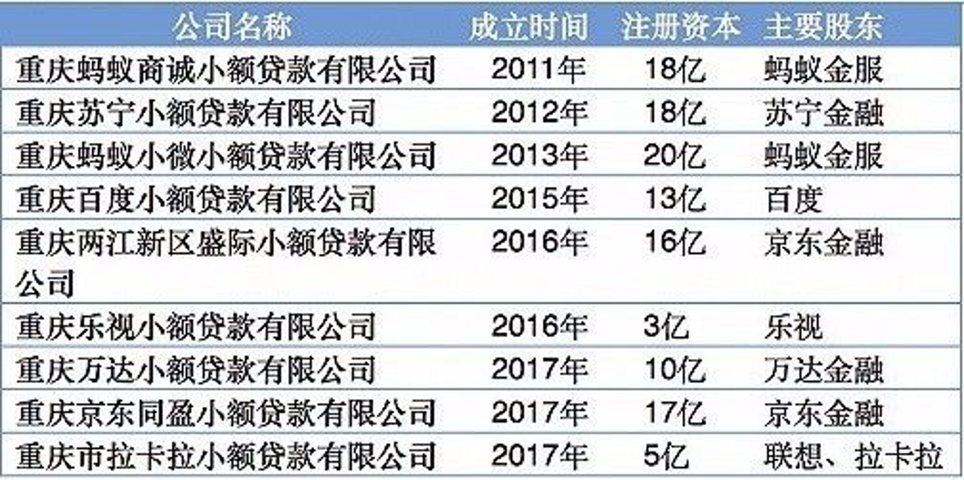 海淀科技金融资本