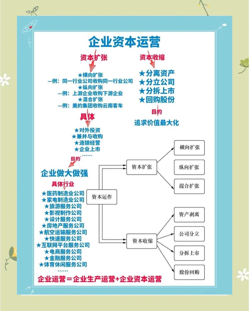 北京科技金融：未来趋势与创新实践